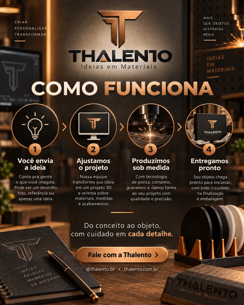 Como funciona: você envia a ideia, ajustamos o projeto, produzimos e entregamos